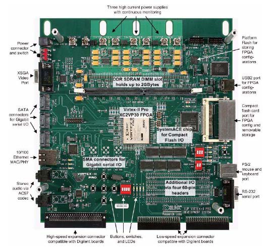 Digital Watermarking